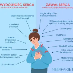 Ból serca: Czy to zawał? Jak rozpoznać przyczyny i objawy