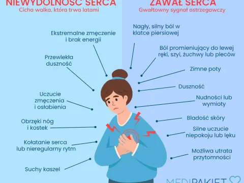 Ból serca: Czy to zawał? Jak rozpoznać przyczyny i objawy