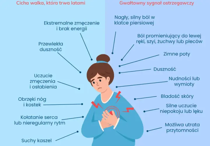 Ból serca: Czy to zawał? Jak rozpoznać przyczyny i objawy