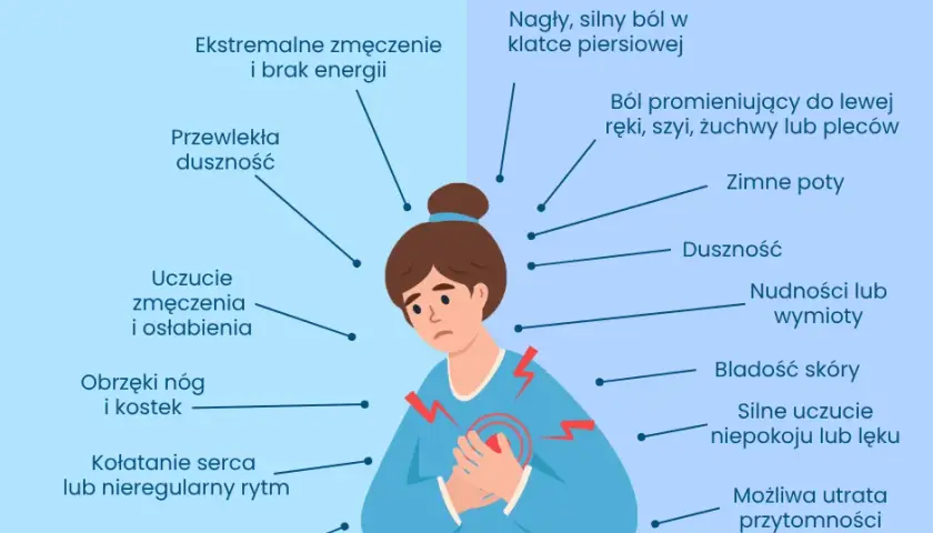 Ból serca: Czy to zawał? Jak rozpoznać przyczyny i objawy