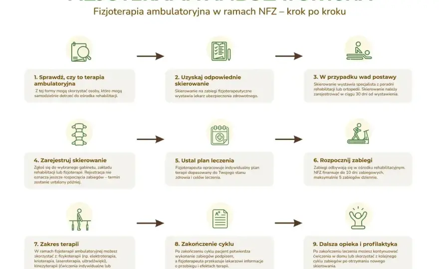 Skierowanie do fizjoterapeuty - jak je dostać i wykorzystać?