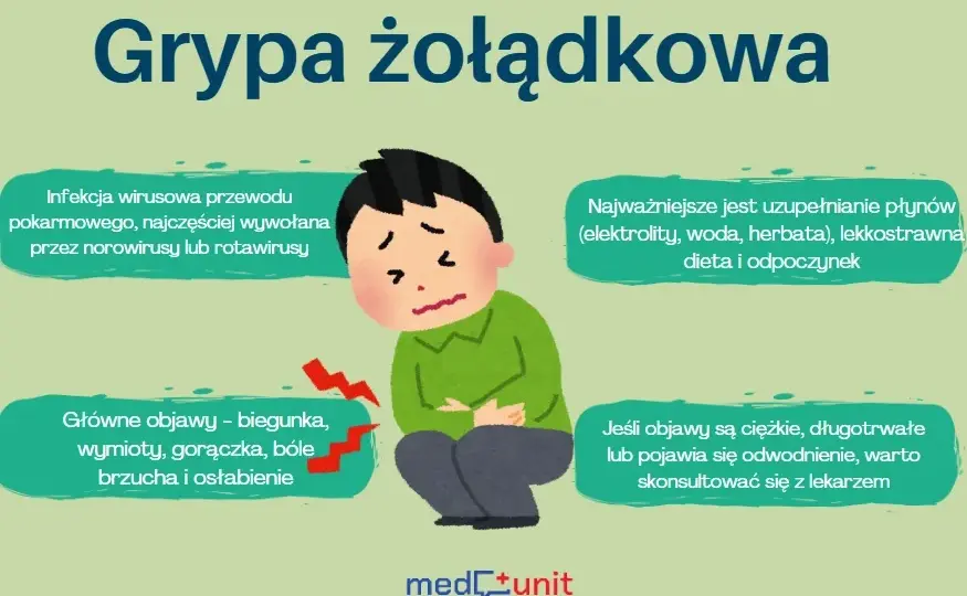Jelitówka: Leki bez recepty, probiotyki i dieta. Co naprawdę działa?
