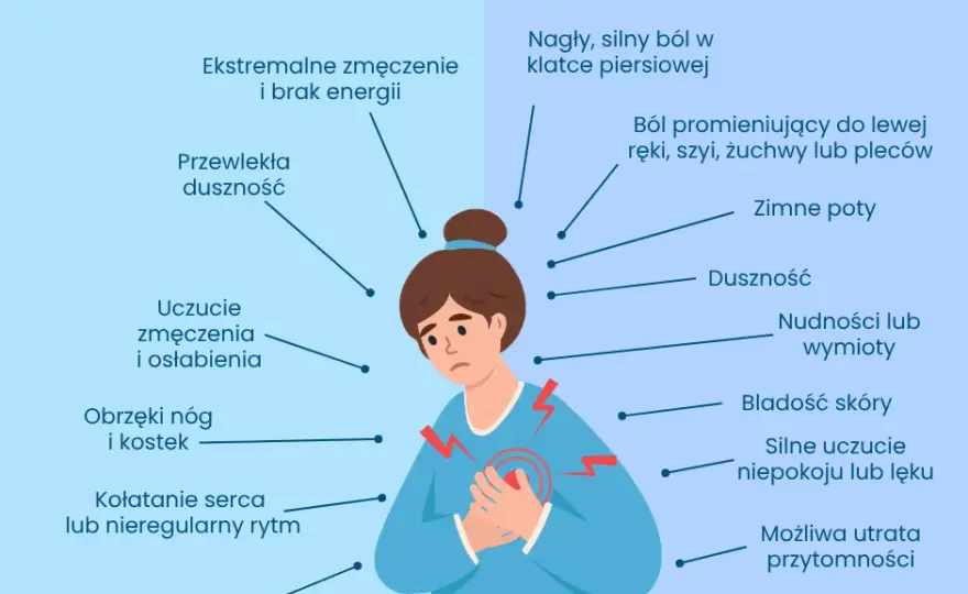 Ból serca: Czy to zawał? Jak rozpoznać przyczyny i objawy