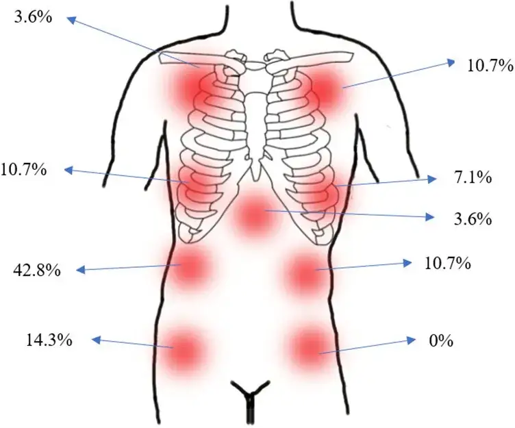 różne przyczyny bólu w klatce piersiowej diagram