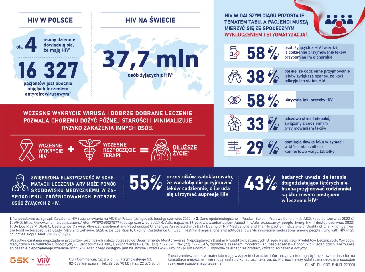 koszt leków hiv na świecie infografika