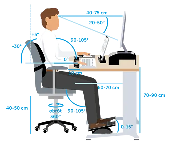ergonomiczne stanowisko pracy