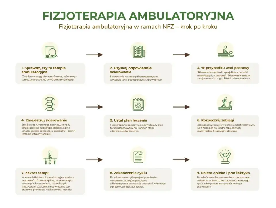 Skierowanie do fizjoterapeuty - jak je dostać i wykorzystać?